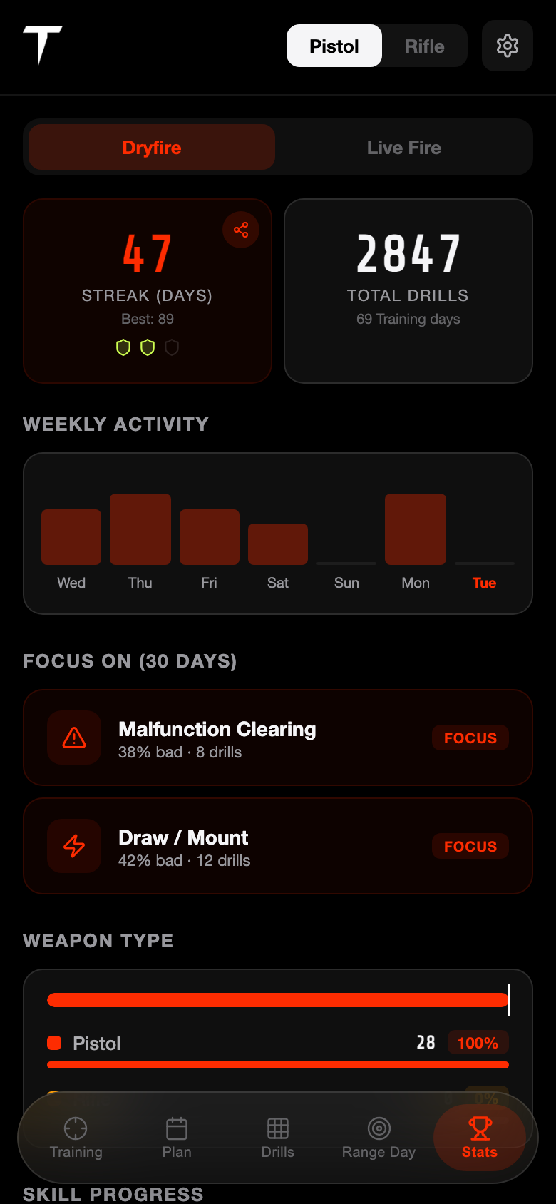Dryfire Trainer — Weak spot detection